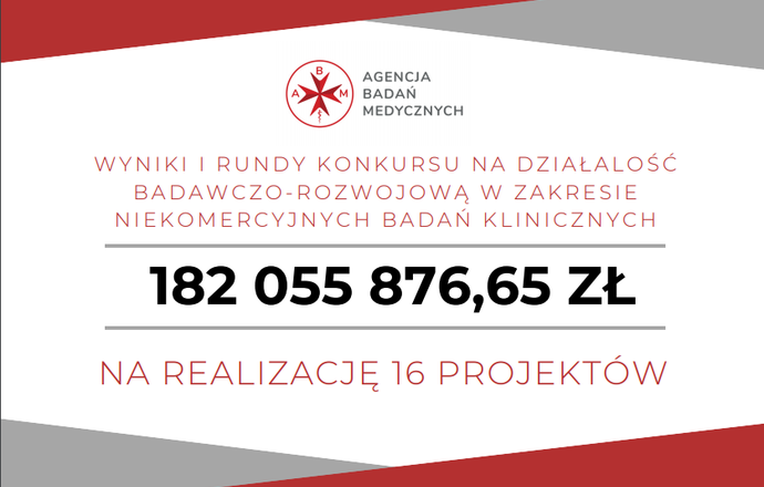 Wyniki I rundy konkursu ABM na działalność badawczo-rozwojową w zakresie niekomercyjnych ba